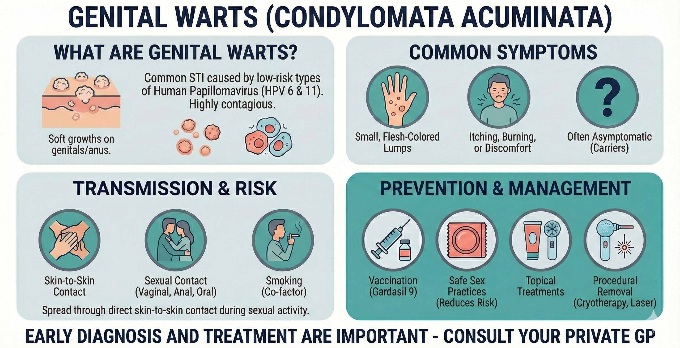 Genitalwarts